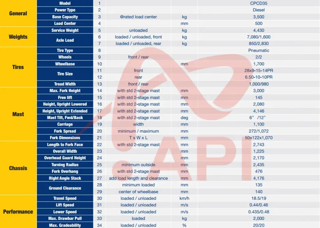 Thông số kỹ thuật xe nâng dầu LiuGong CPCD35E 