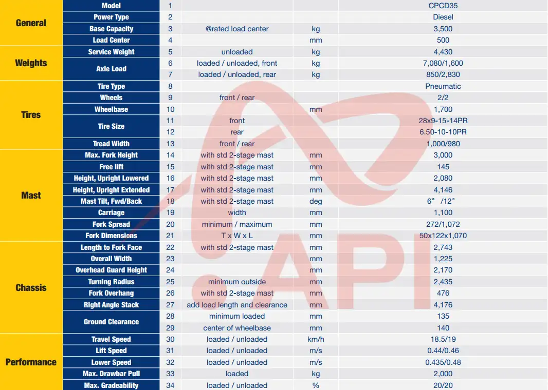 thong-so-xe-nang-dau-liugong-3-5-tan-cpcd35e-1