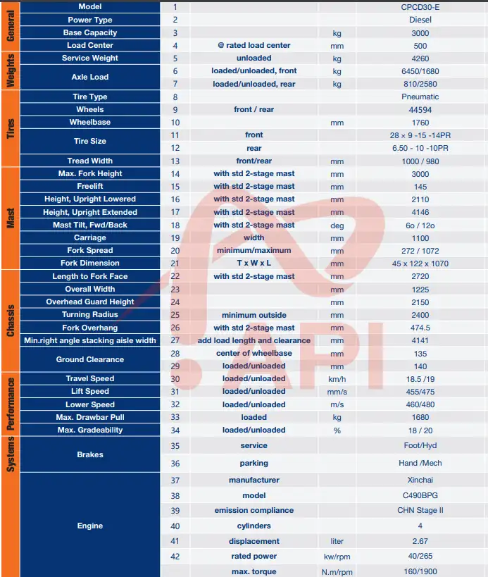 xe-nang-dau-3-tan-liugong-3-tan-CPCD30E-thong-so-1